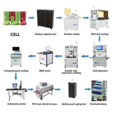 Halbautomatische Batteriepackmontagelinie für zylindrische Batteriepackmontagefabrik